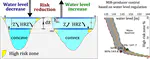 Reducing production of taste and odor by deep-living cyanobacteria in drinking water reservoirs by regulation of water level